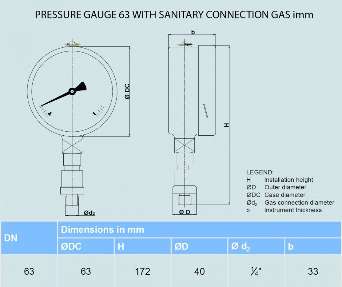 PRESSURE GAUGE 63 WITH SANITARY CONNECTION GAS